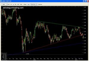 Vendiendo cobre se cobra